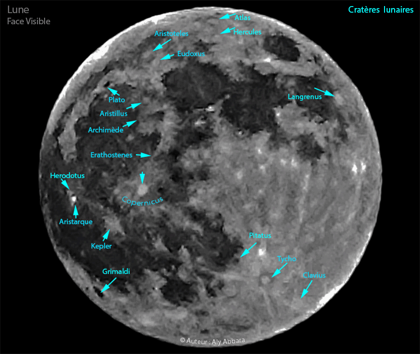 Topographie de la face visible de la lune - Les cratères principaux